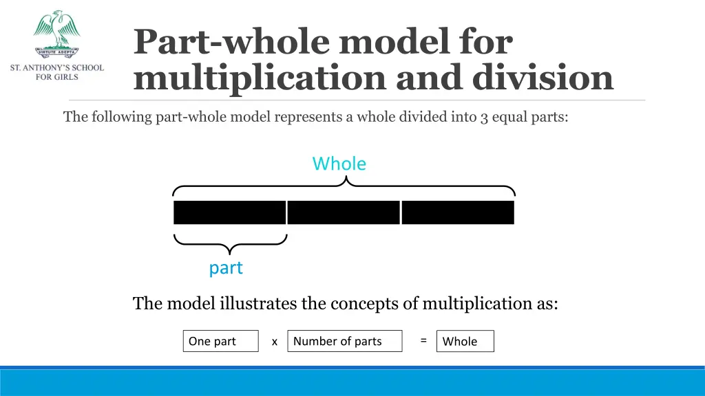 part whole model for multiplication and division