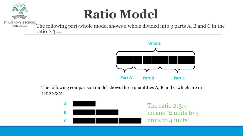 ratio model