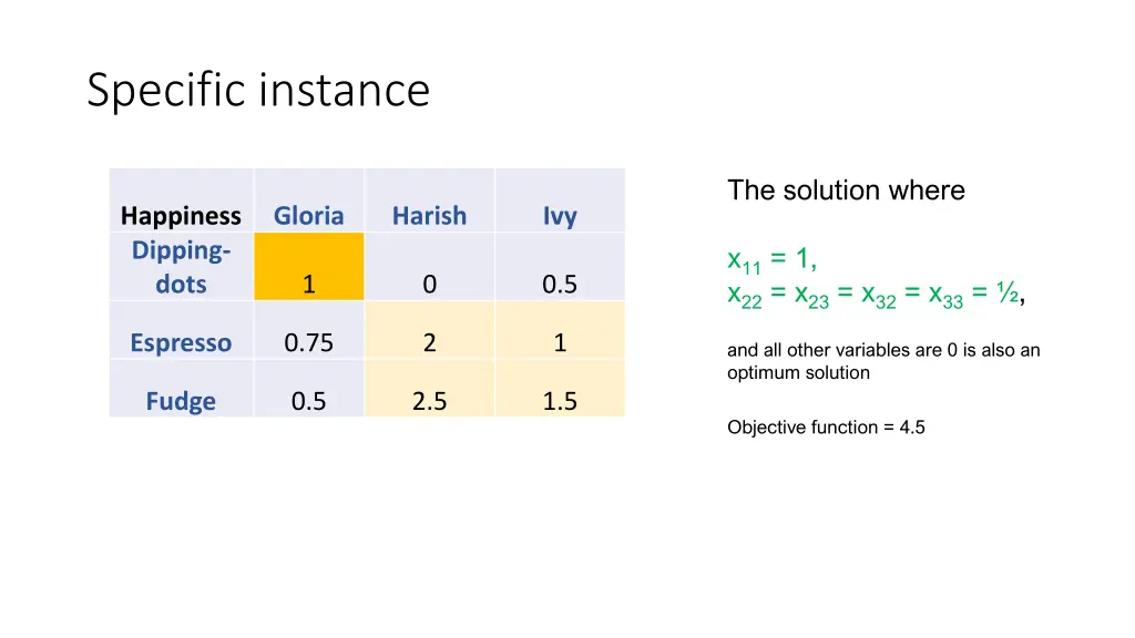 specific instance 3