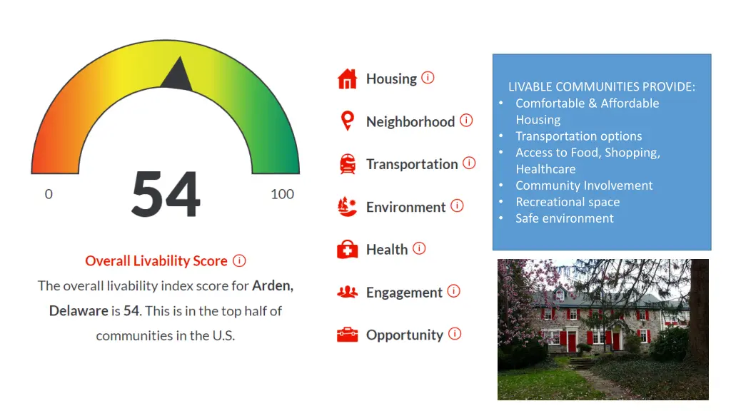livable communities provide comfortable