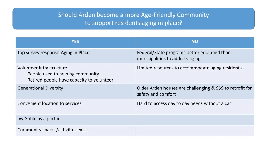 should arden become a more age friendly community 1