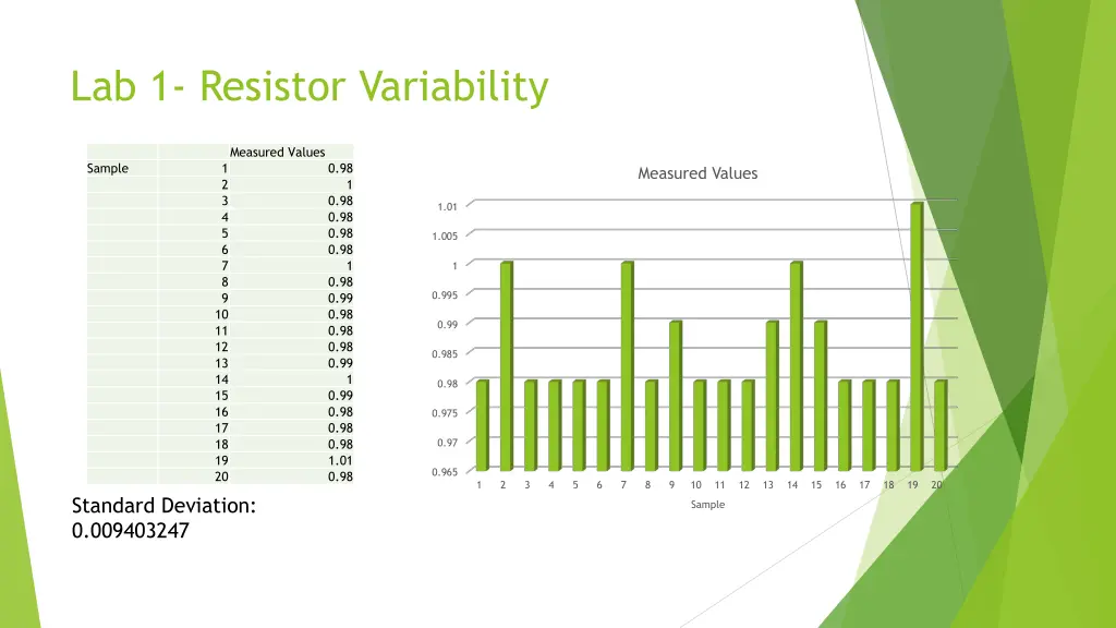 lab 1 resistor variability