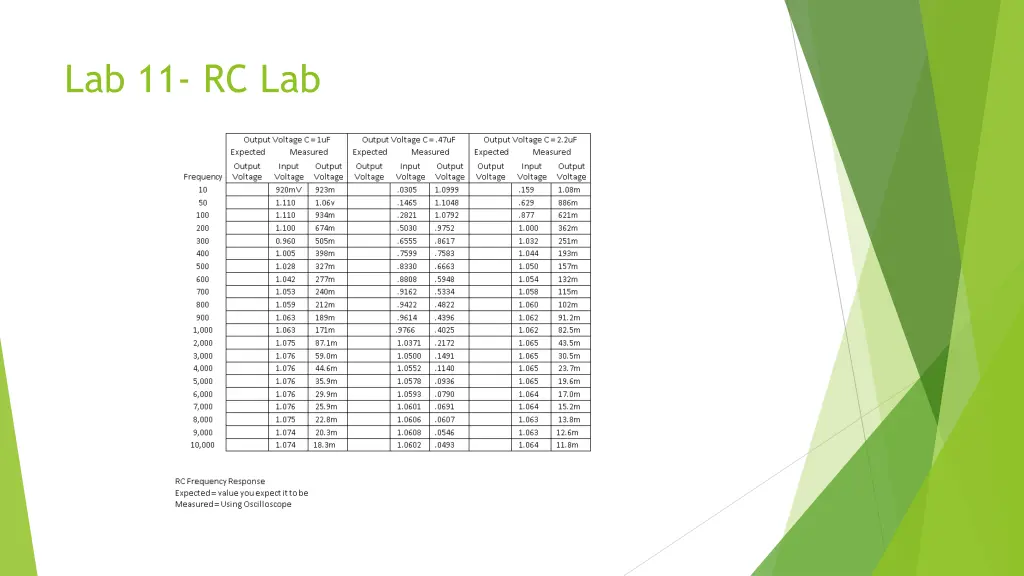 lab 11 rc lab 1