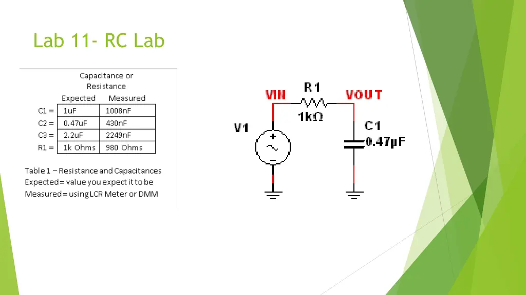 lab 11 rc lab