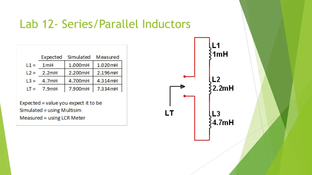 lab 12 series parallel inductors