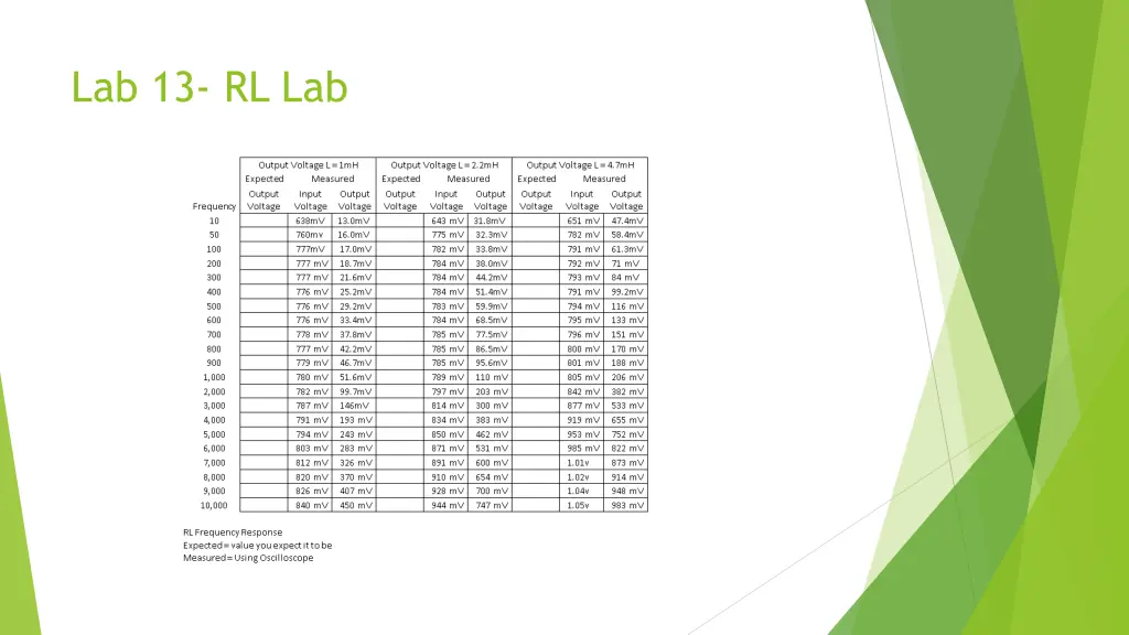 lab 13 rl lab 1