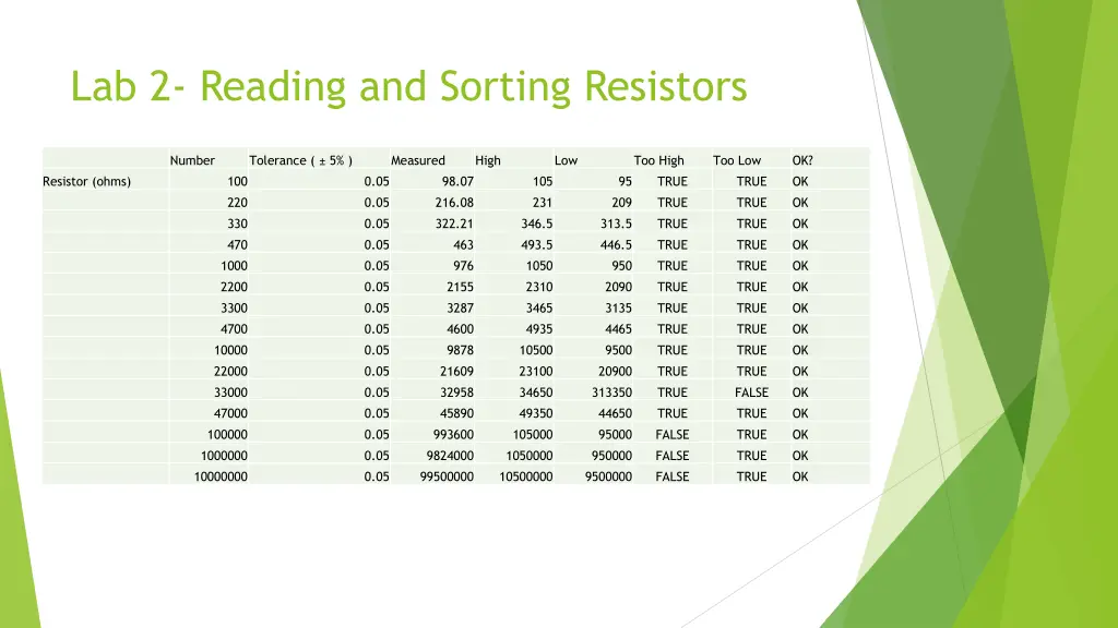lab 2 reading and sorting resistors