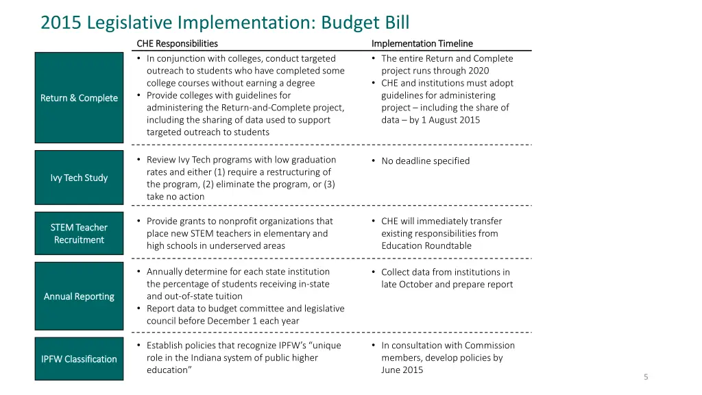 2015 legislative implementation budget bill 2