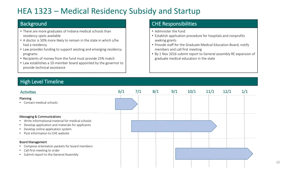 hea 1323 medical residency subsidy and startup