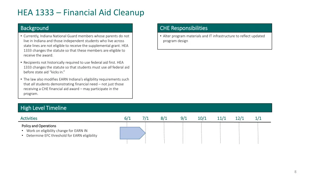 hea 1333 financial aid cleanup
