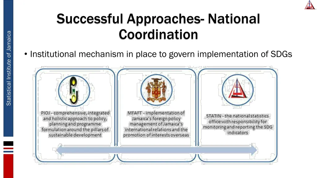 successful approaches national coordination