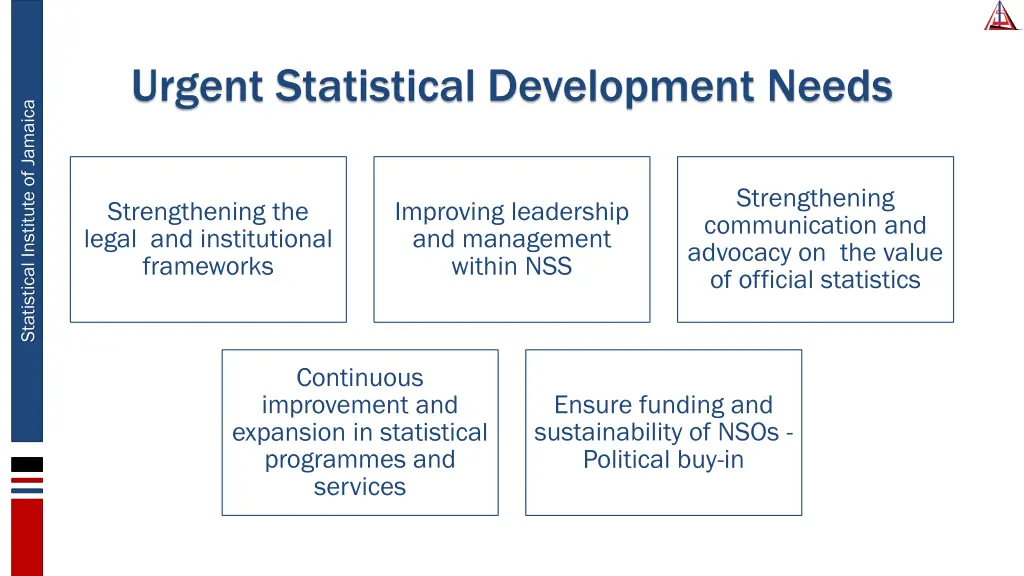 urgent statistical development needs