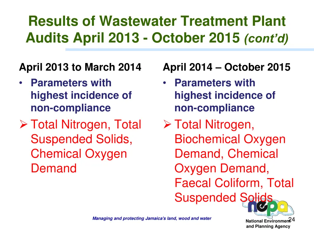 results of wastewater treatment plant audits 1