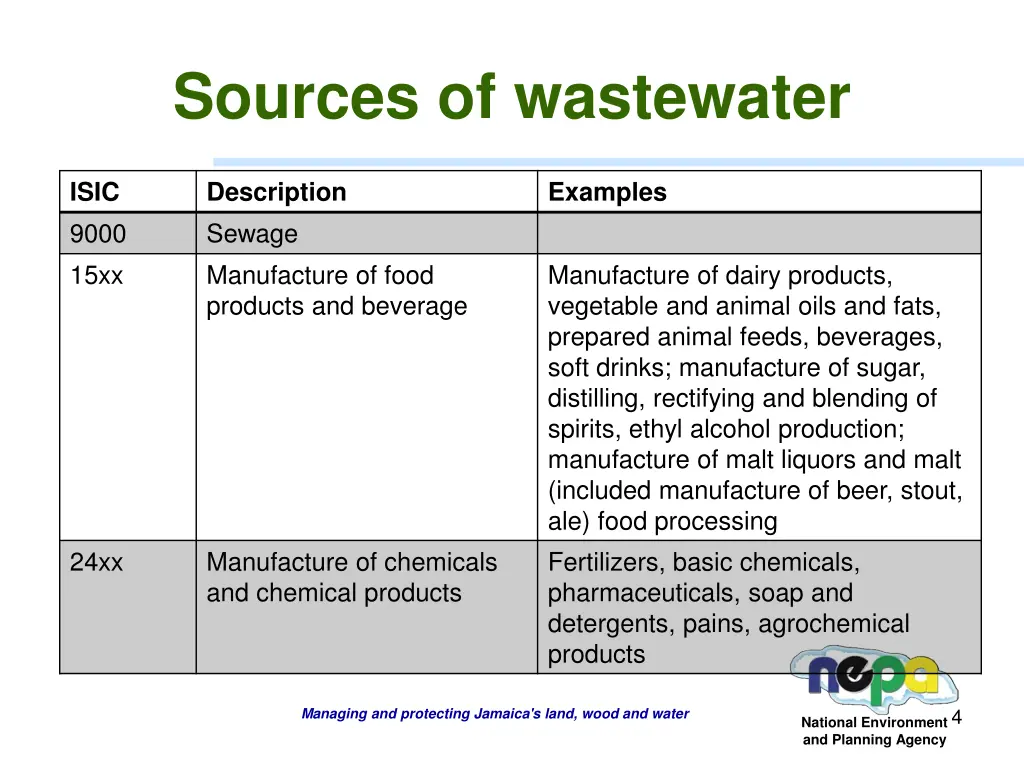 sources of wastewater