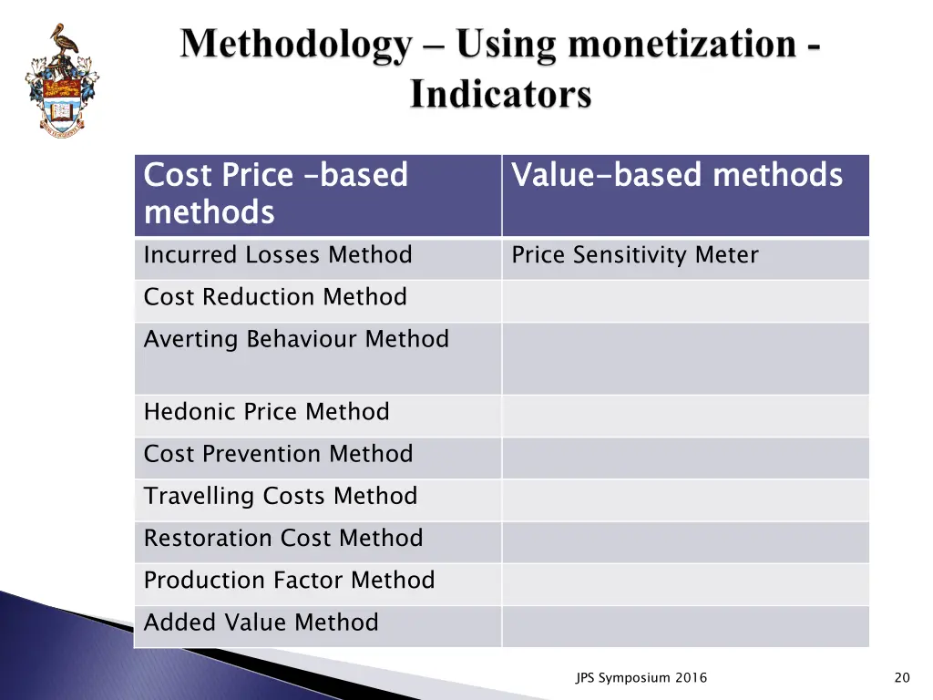 cost price methods incurred losses method cost
