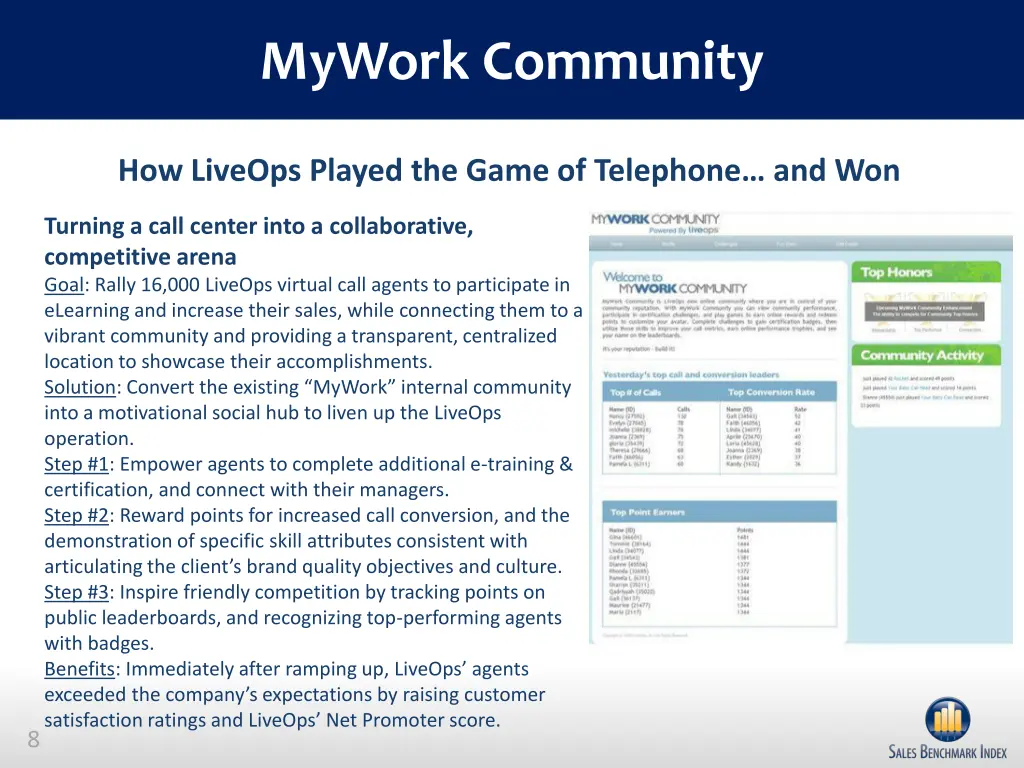 mywork community