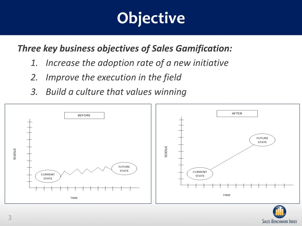 objective