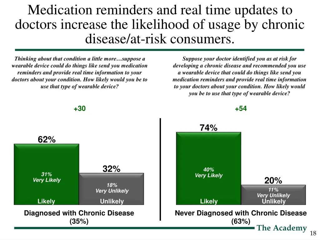 medication reminders and real time updates