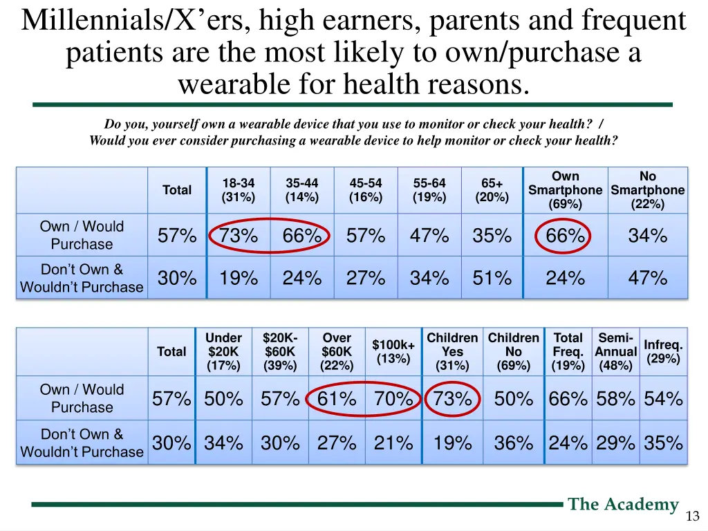 millennials x ers high earners parents