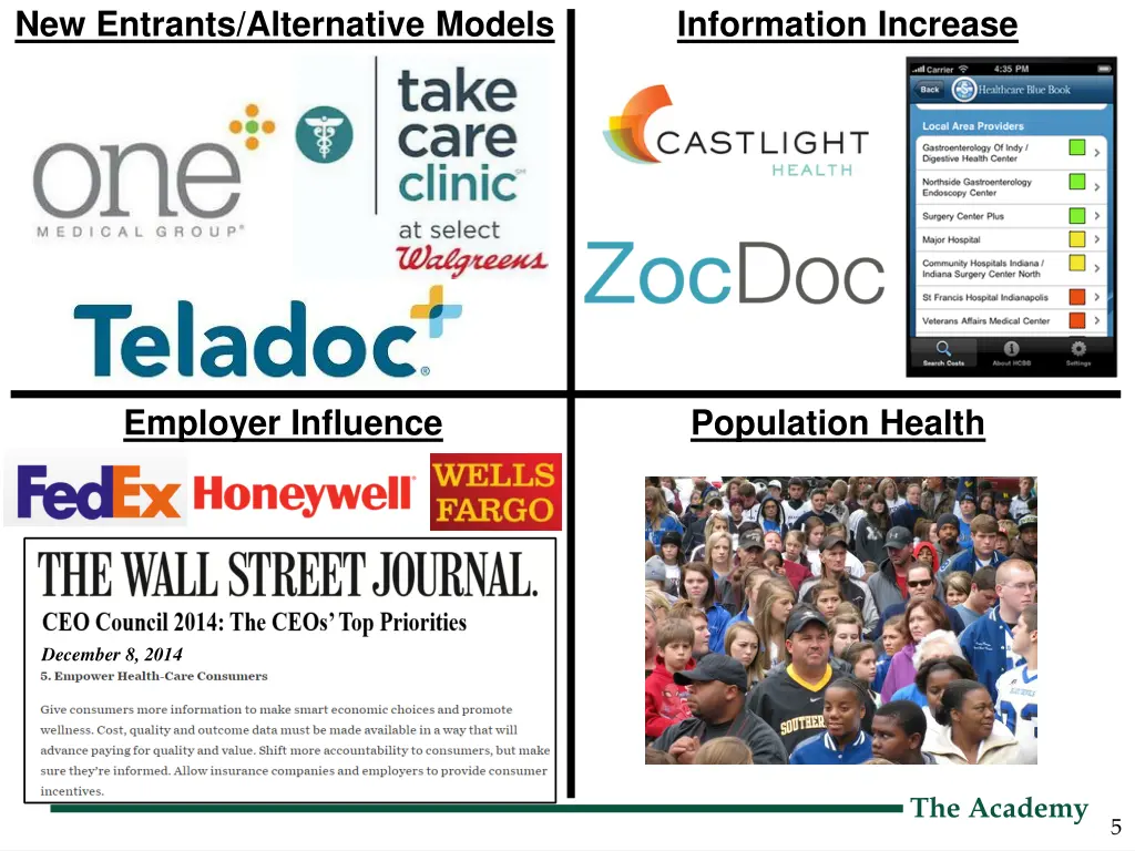 new entrants alternative models