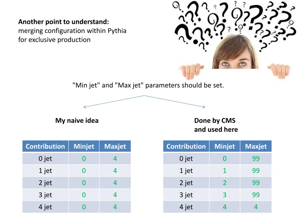another point to understand merging configuration