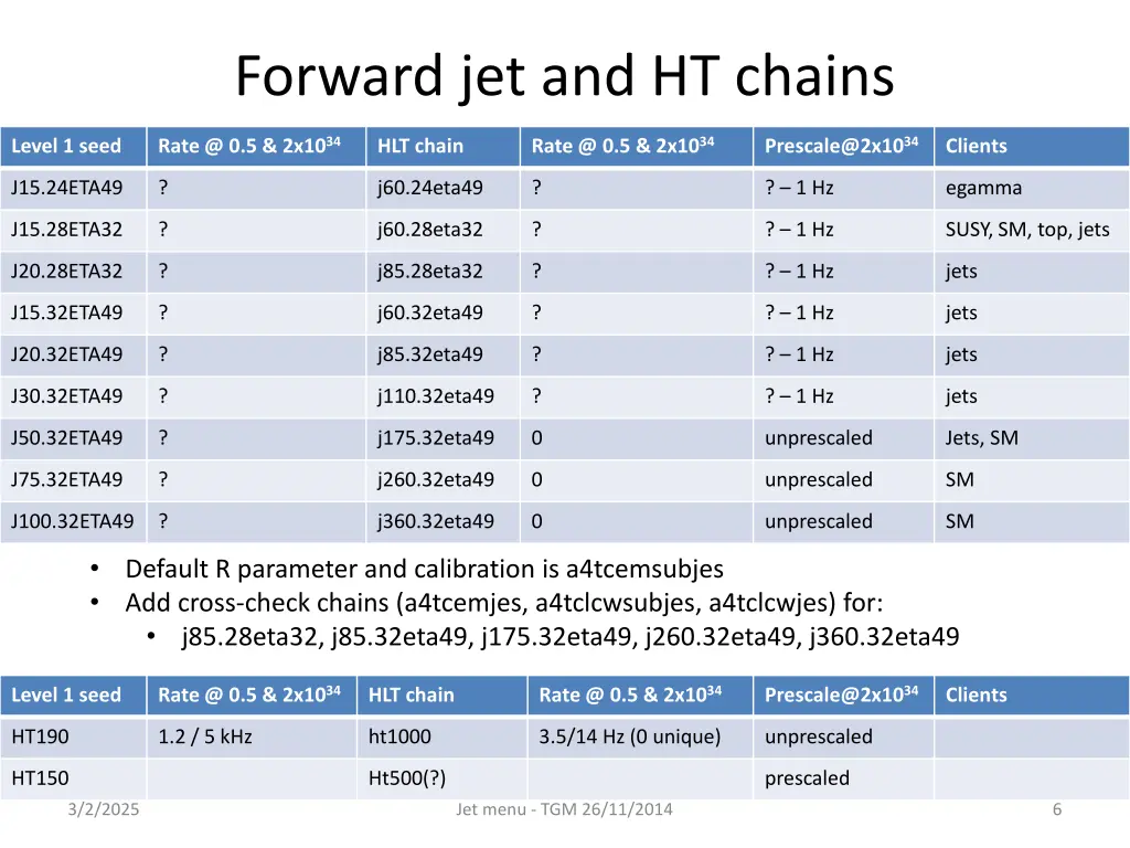 forward jet and ht chains
