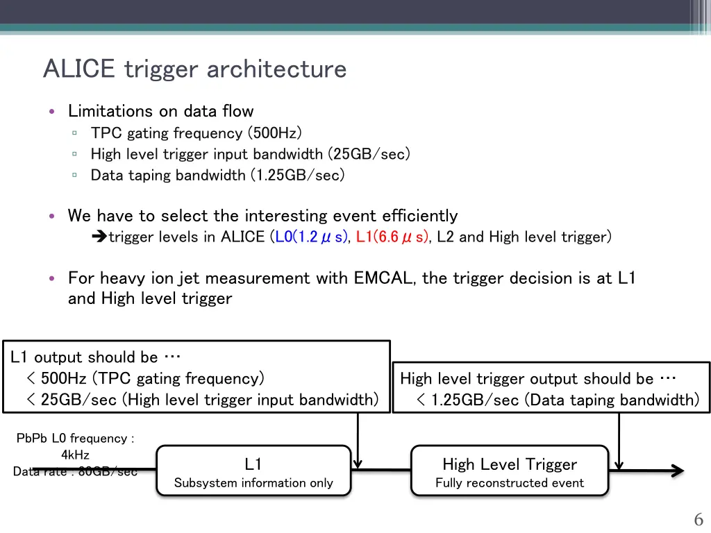 alice trigger architecture