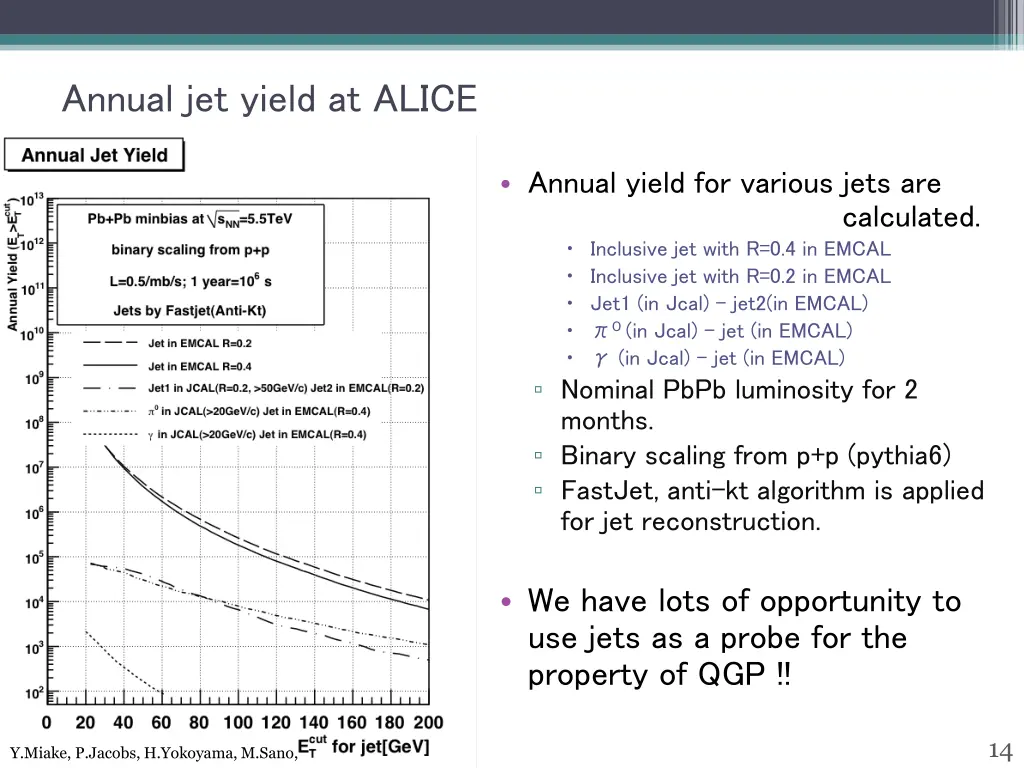 annual jet yield at alice 1