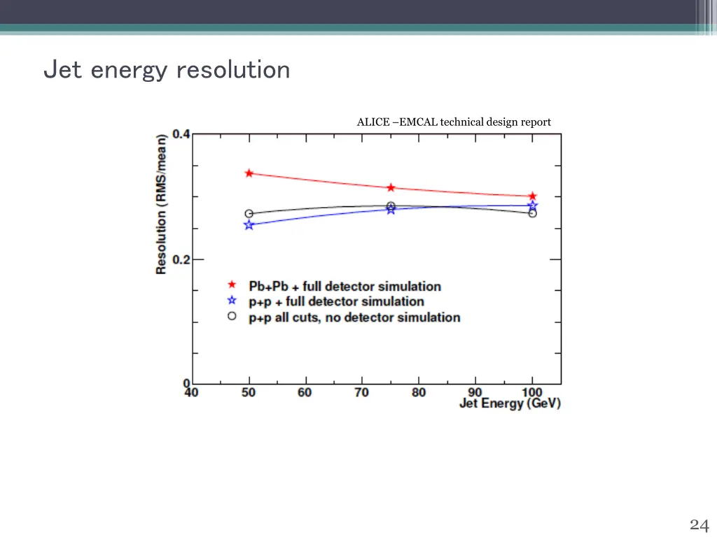 jet energy resolution