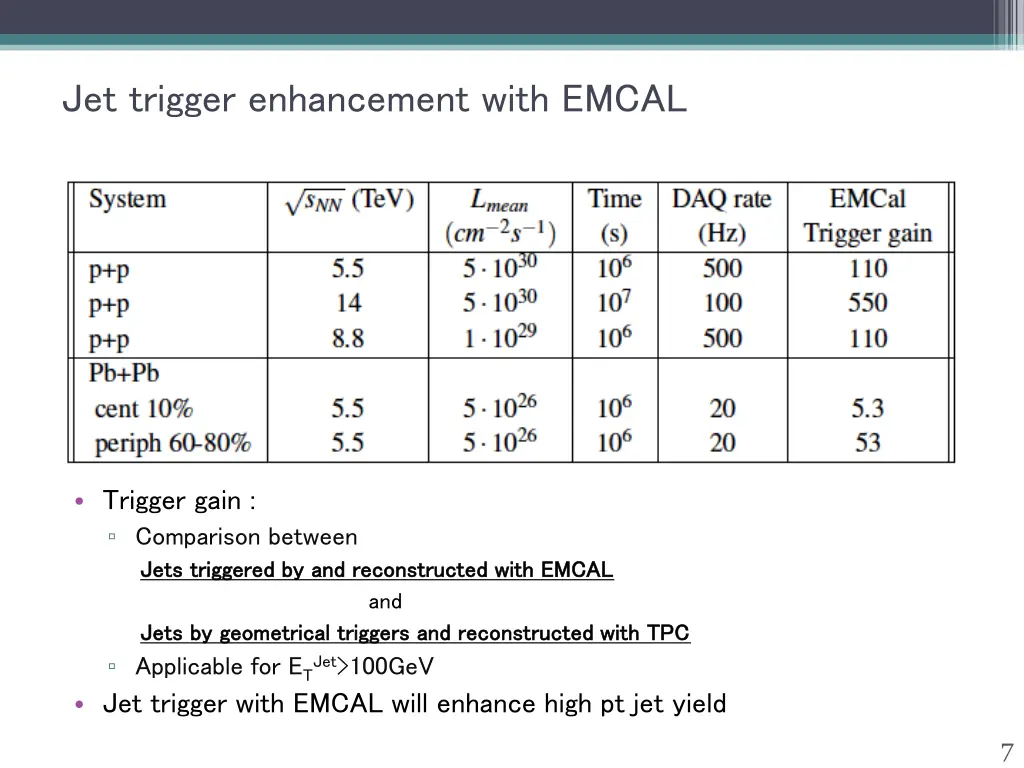 jet trigger enhancement with emcal