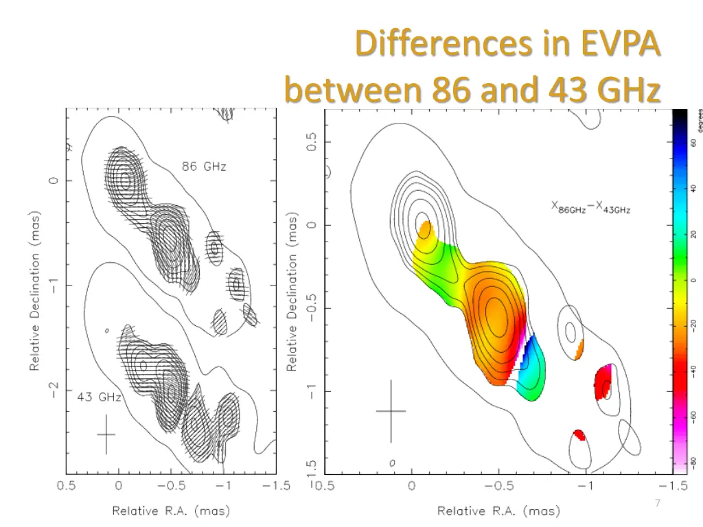 differences in evpa between 86 and 43 ghz