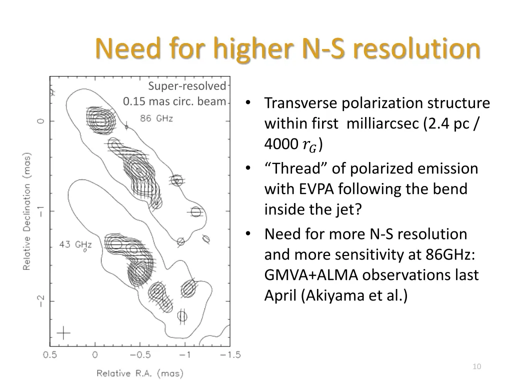 need for higher n s resolution