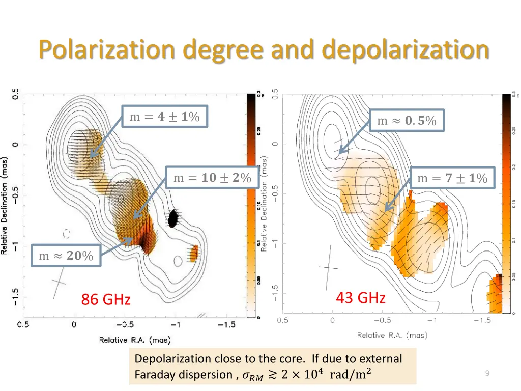 polarization degree and depolarization