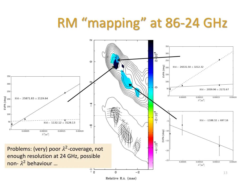 rm mapping at 86 24 ghz