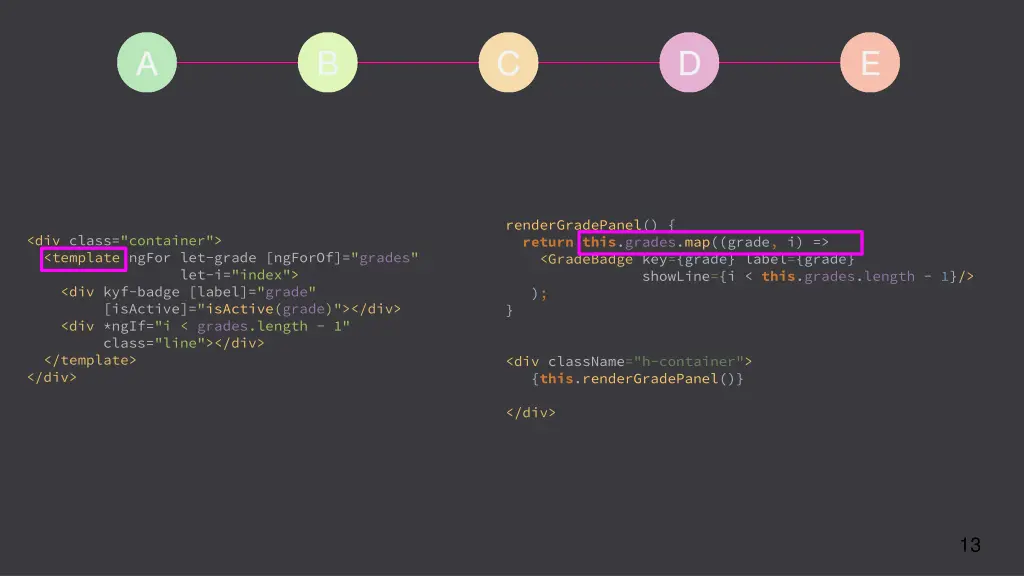 rendergradepanel return this grades map grade