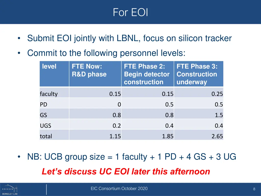 for eoi