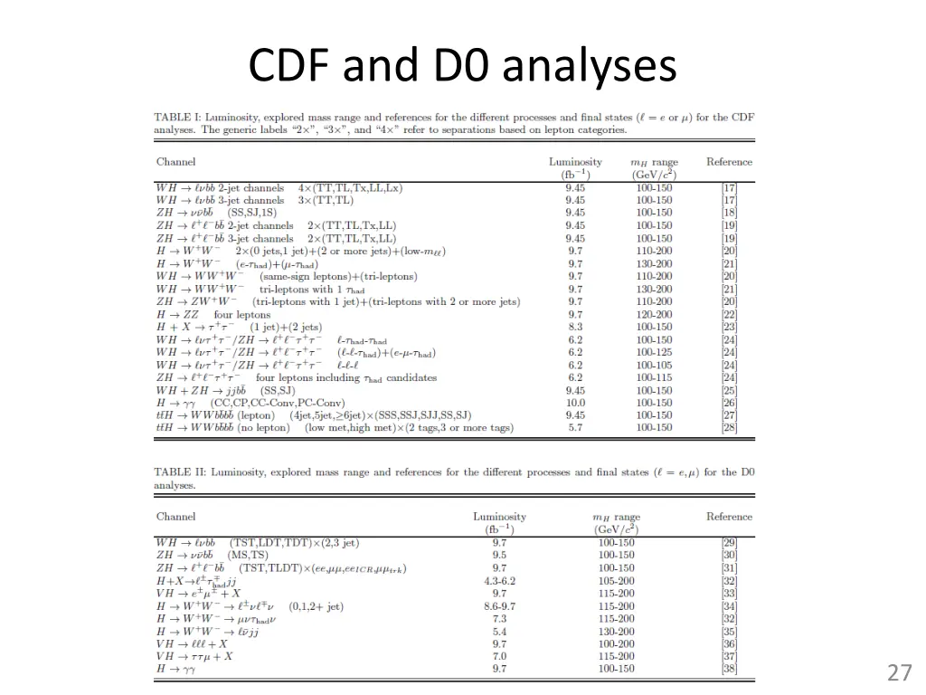 cdf and d0 analyses 1