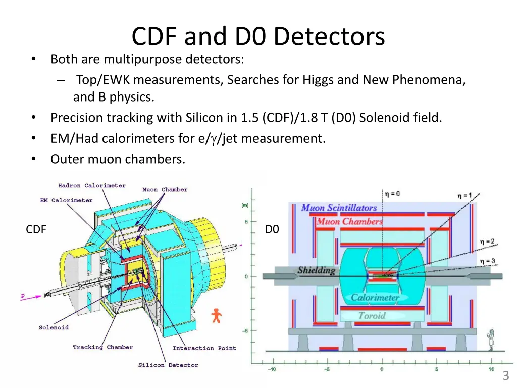 cdf and d0 detectors both are multipurpose
