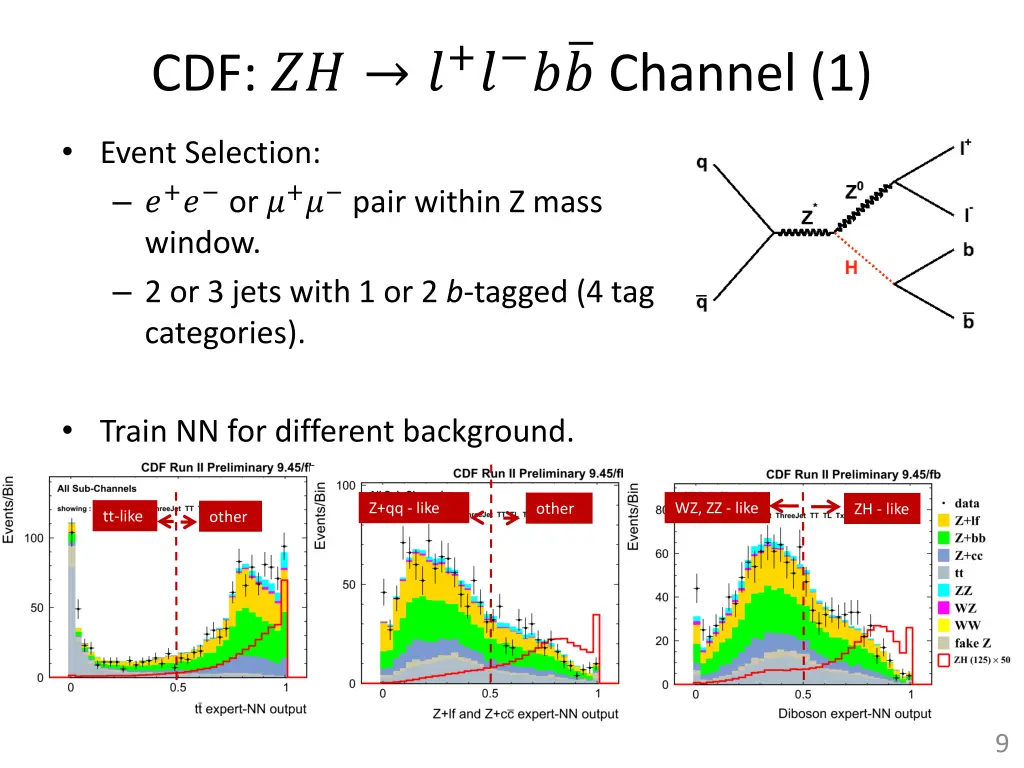 cdf channel 1
