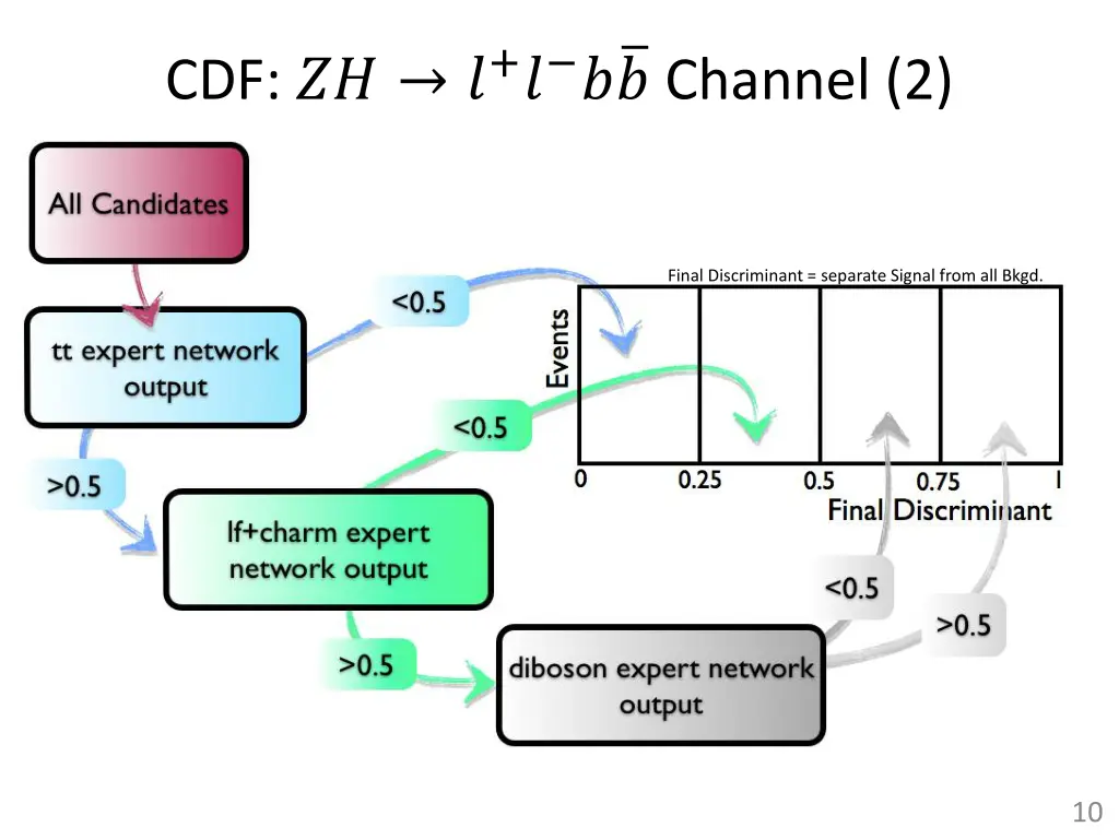 cdf channel 2