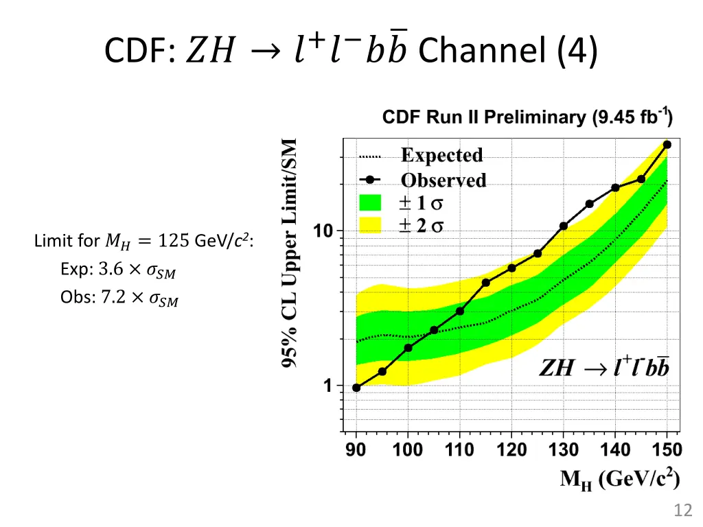 cdf channel 4