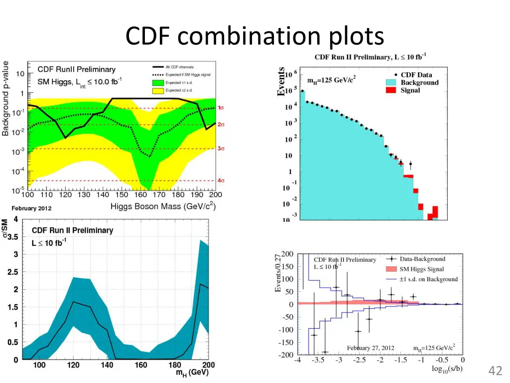 cdf combination plots