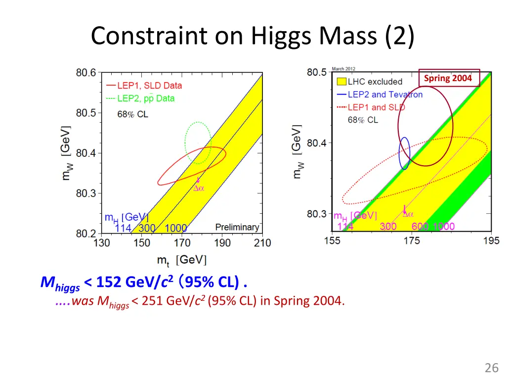 constraint on higgs mass 2