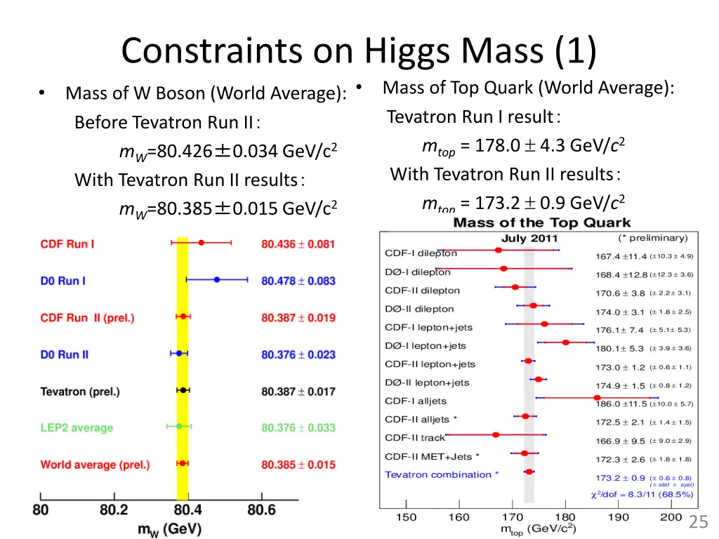 constraints on higgs mass 1 tevatron run i result
