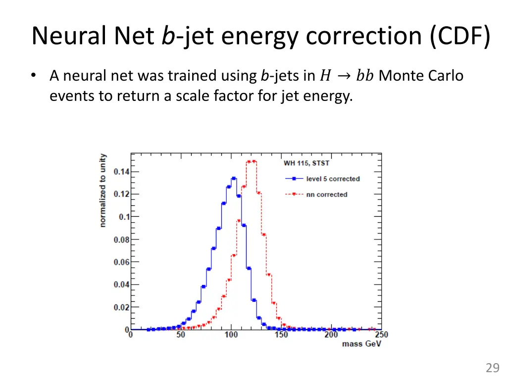 neural net b jet energy correction cdf