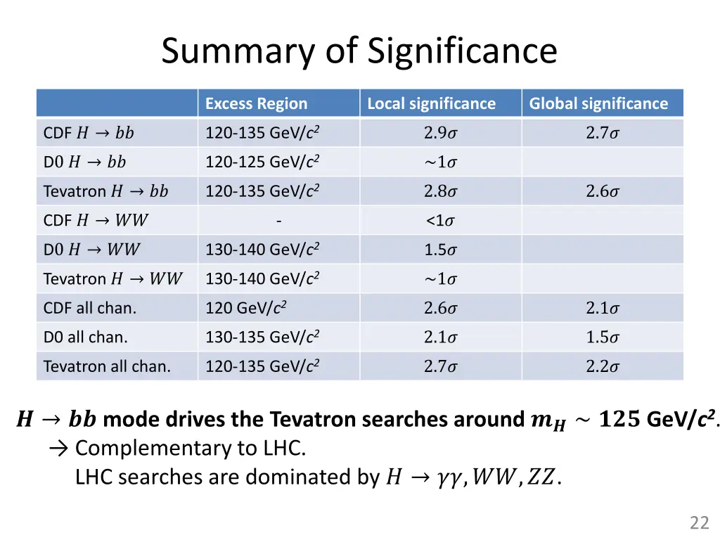 summary of significance