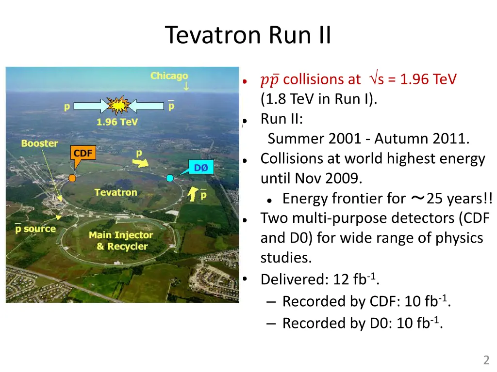 tevatron run ii