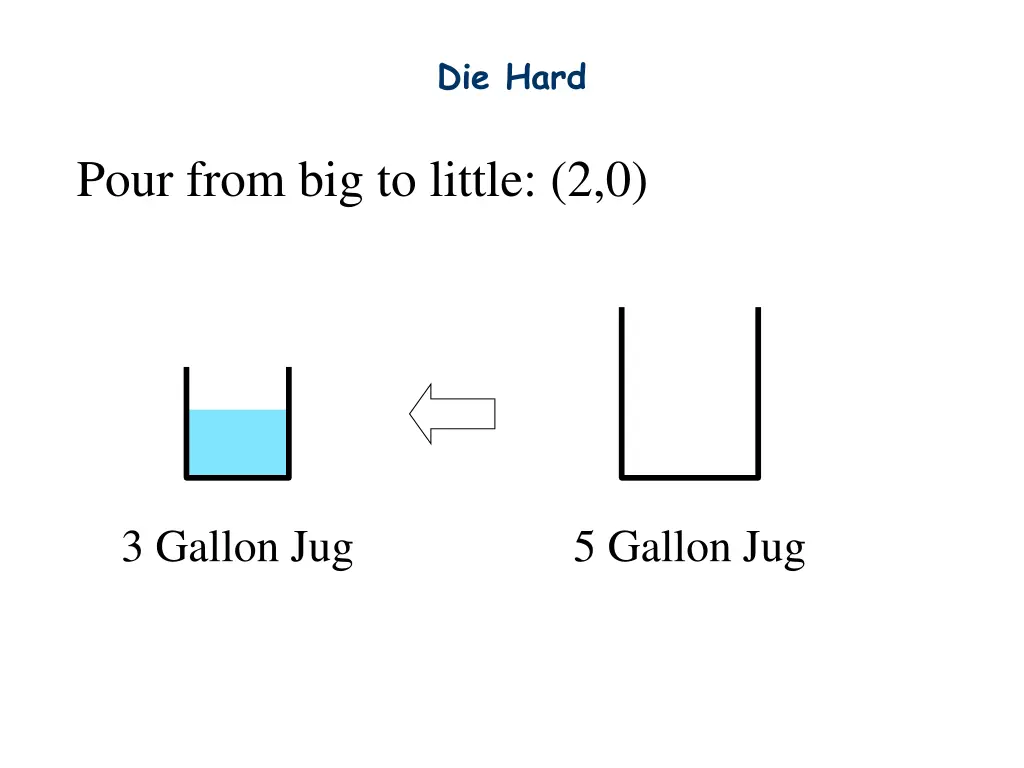 die hard 4