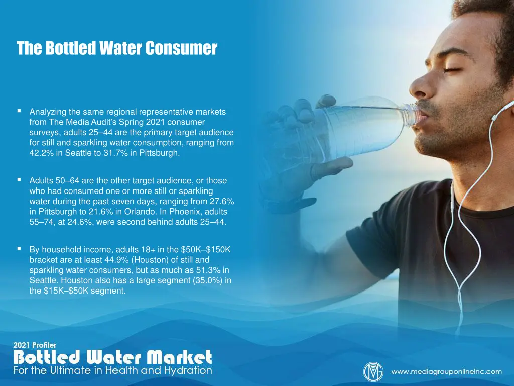 the bottled water consumer