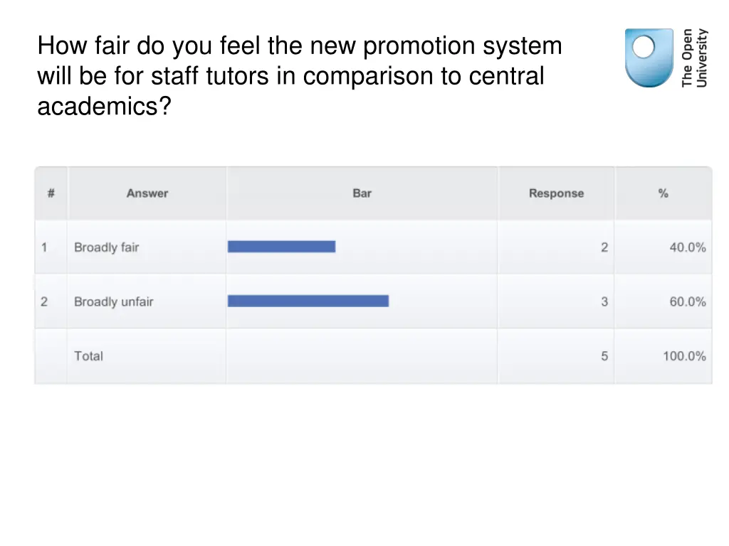 how fair do you feel the new promotion system